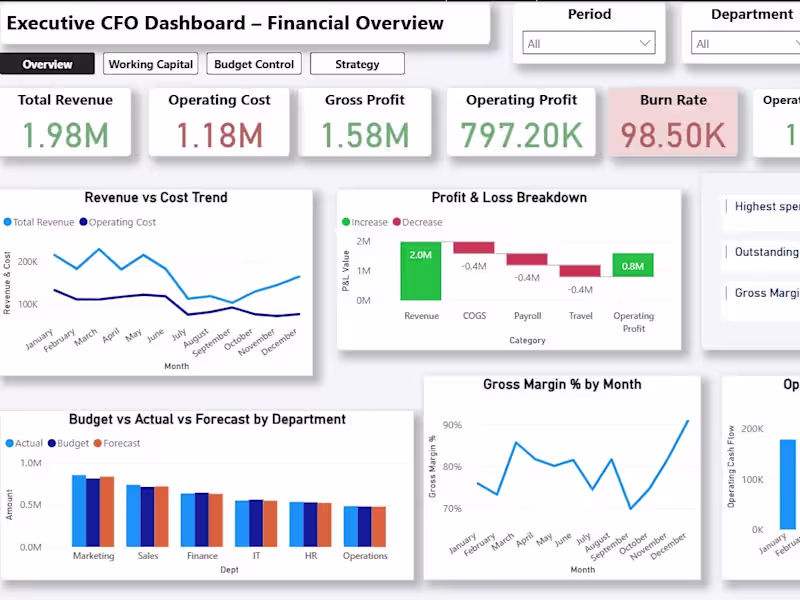 Cover image for CFO Dashboard Development with Power BI