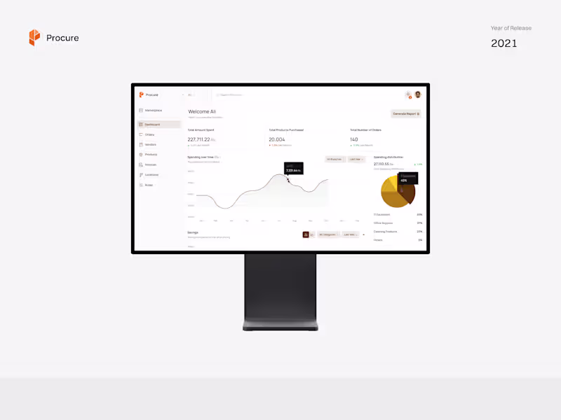 Cover image for Procure - B2B SaaS