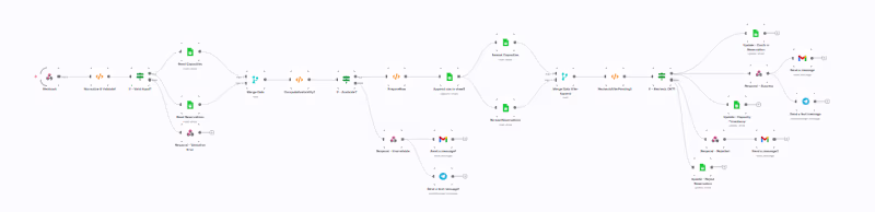 Cover image for Restaurant Booking Automation Workflow