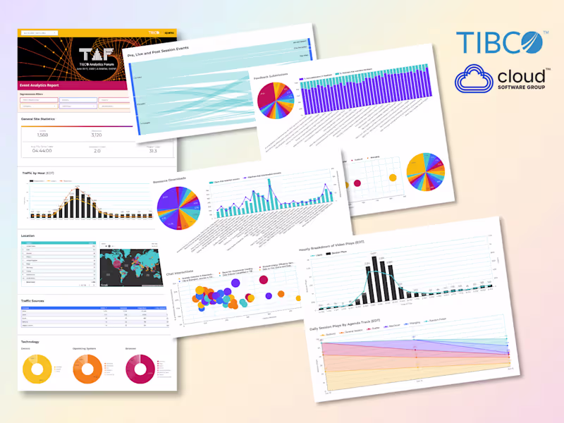 Cover image for TIBCO Analytics Forum Looker Studio Dashboards