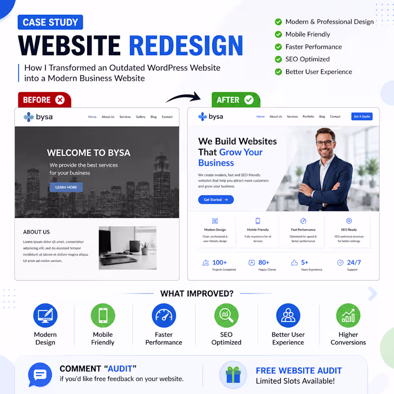 Cover image for Your website might be costing