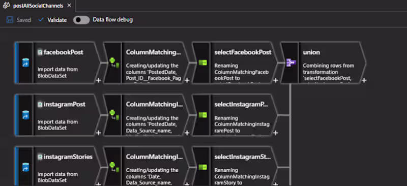 Cover image for End-to-end ETL pipeline development