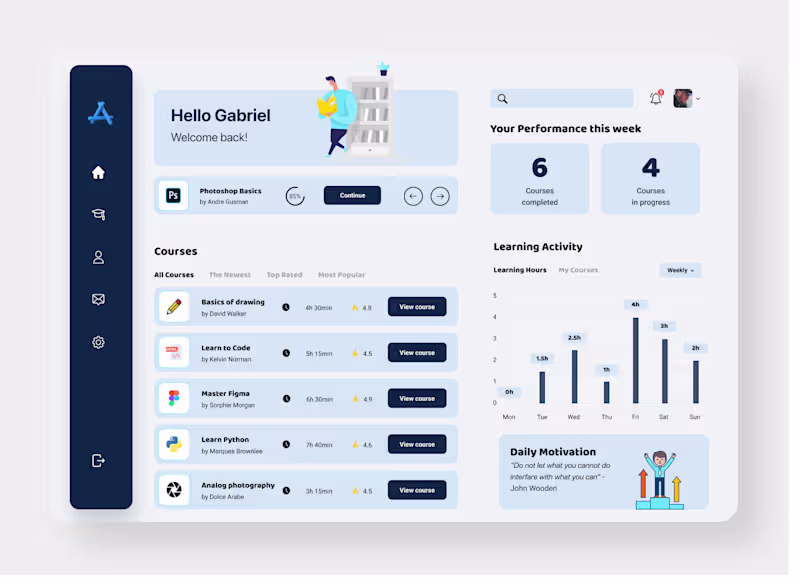 Cover image for E-learning Dashboard