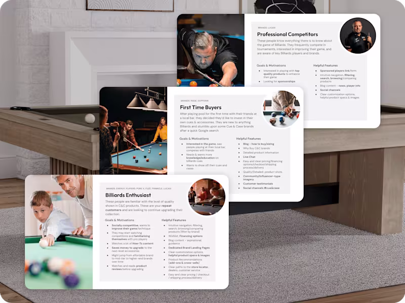Cover image for E-commerce Customer Personas
