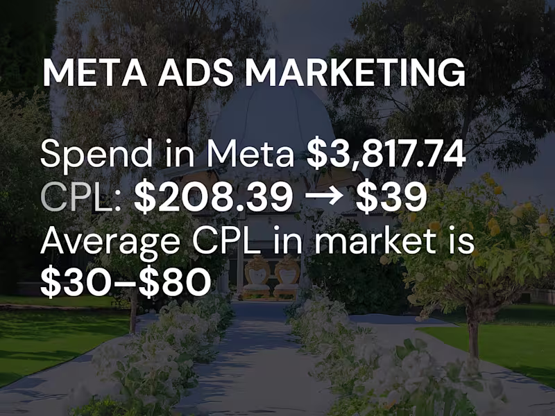 Cover image for Paid Performance Marketing for Meta