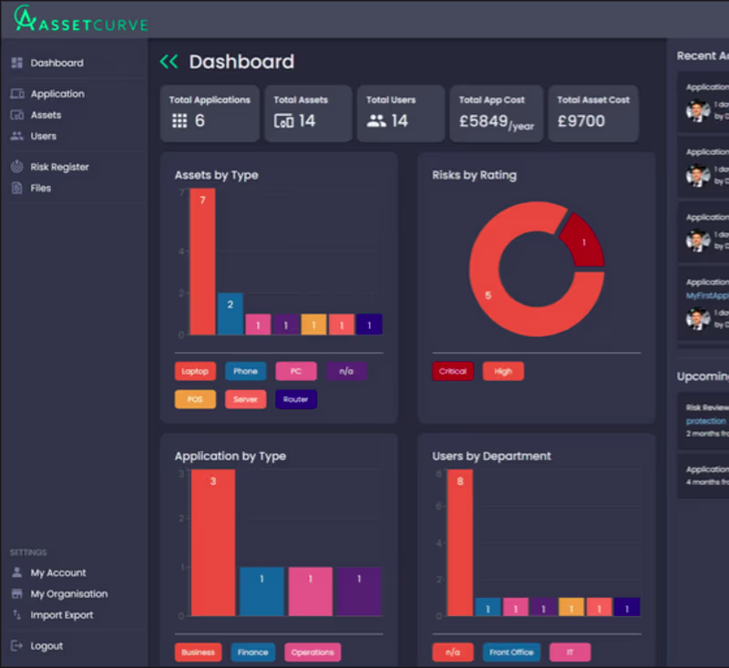 Cover image for The platform provides a holistic solution, offering improved...