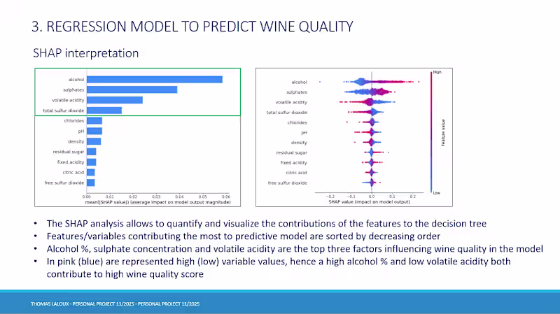 Cover image for Data Analysis, Predictive Modelling & Automated Pipelines