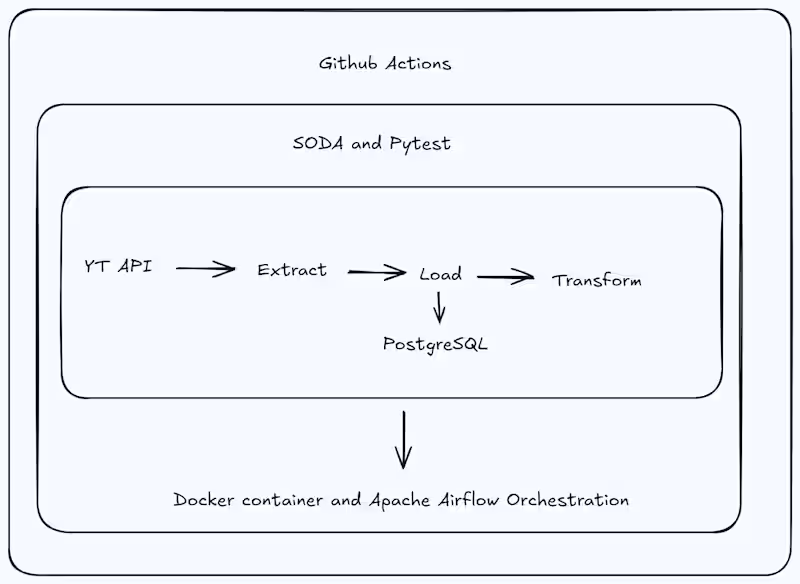 Cover image for Custom Python ETL Pipeline & API Integration