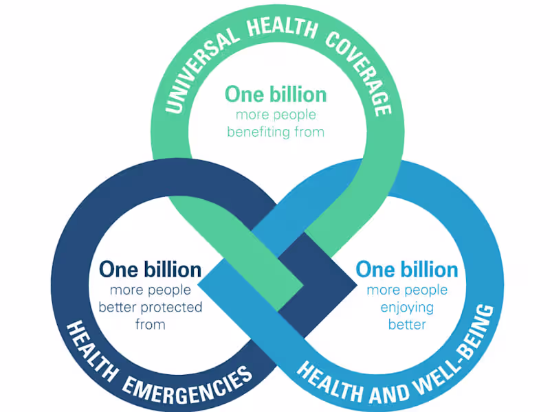 Cover image for Data engineering & R Development at the WHO