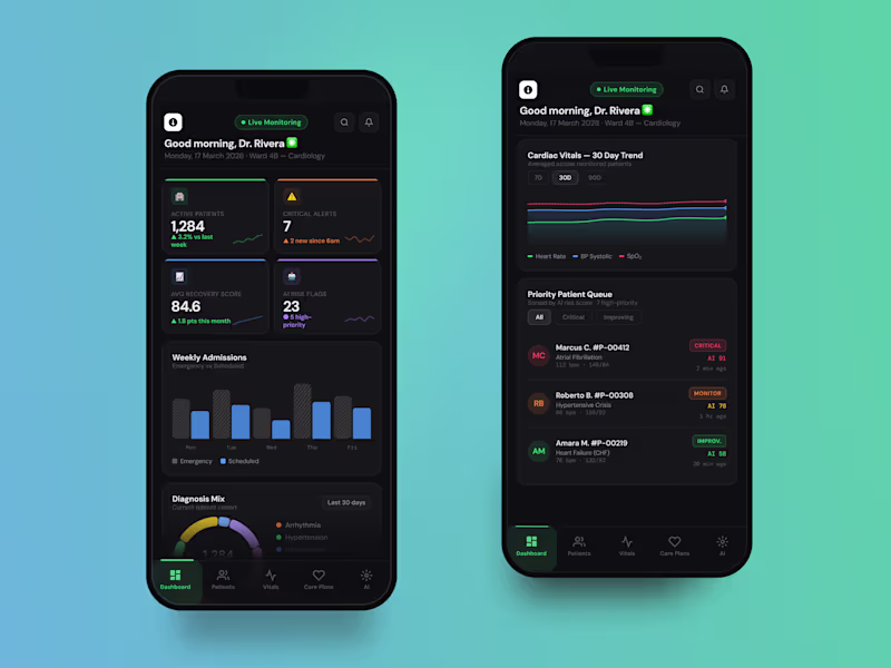 Cover image for AI Healthcare Dashboard Design
This concept
