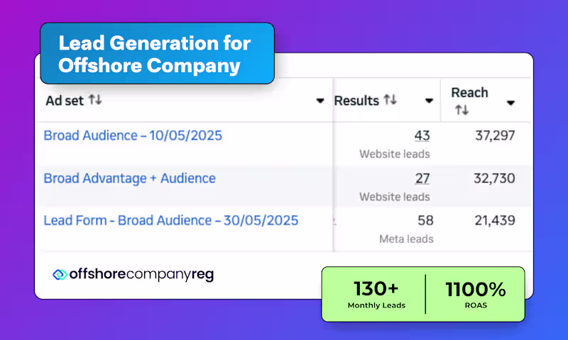 Cover image for Meta Ads Management
