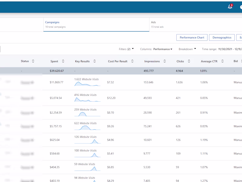 Cover image for LinkedIn Ads