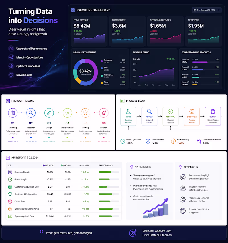 Cover image for Transform complex data into clear,