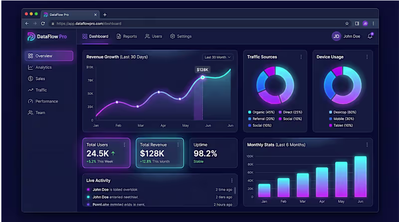 Cover image for SaaS Analytics Dashboard