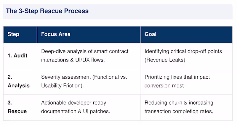 Cover image for This framework outlines my proprietary