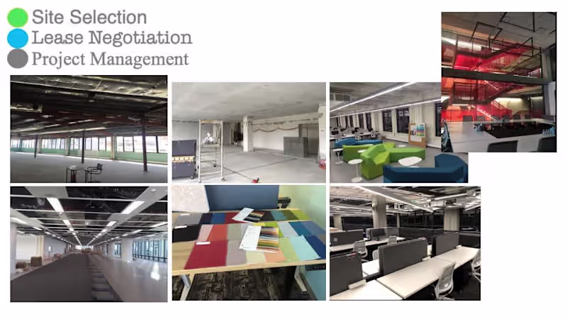 Cover image for Real Estate Management