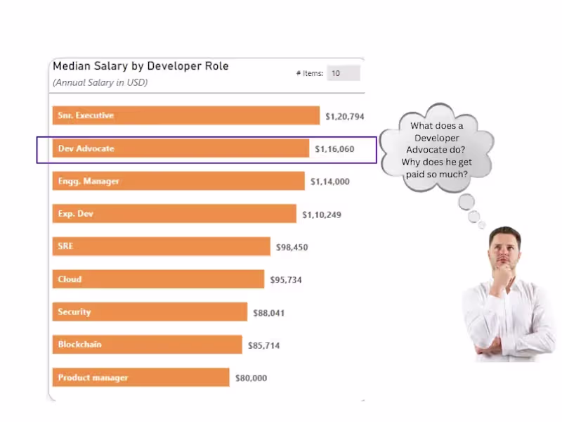 Cover image for Stack Overflow Developer Survey 2024