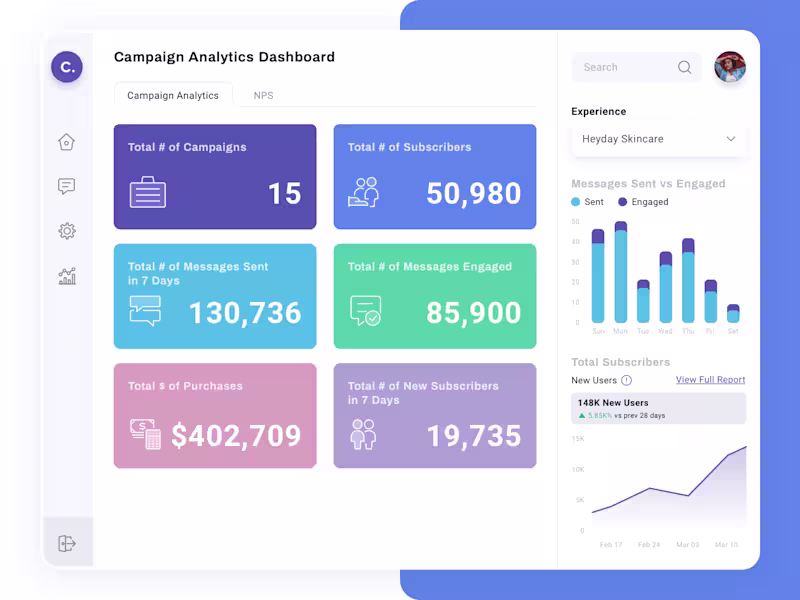 Cover image for UI/UX Design