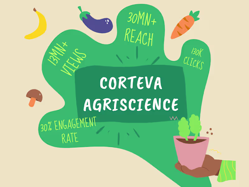 Cover image for Peak Season Promotion for Agriscience Brand