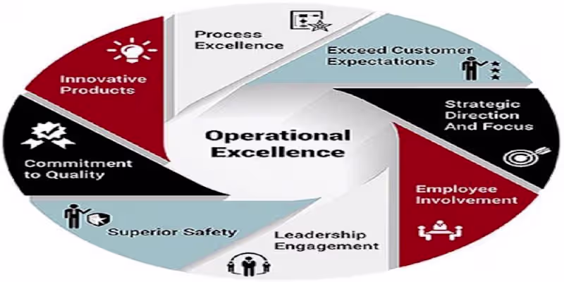Cover image for Quality & Operational Excellence Consulting