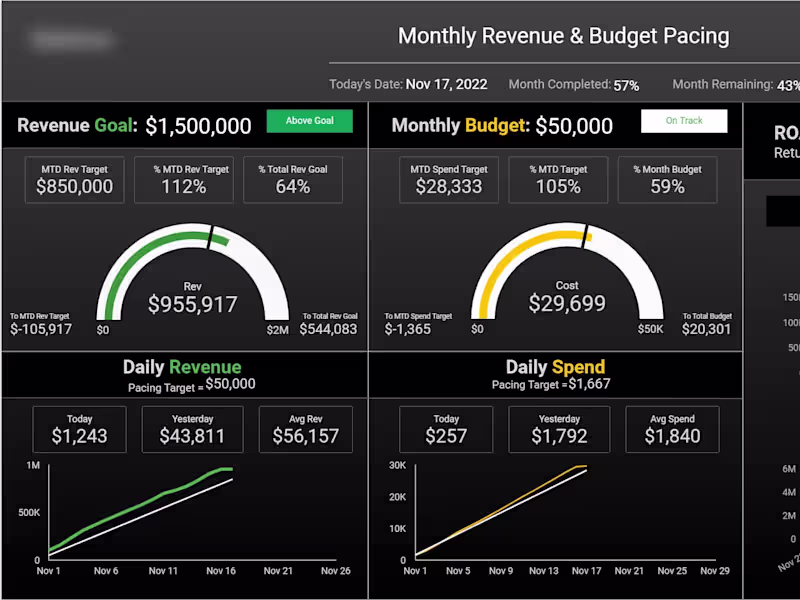 Cover image for Budget Pacing Dashboard