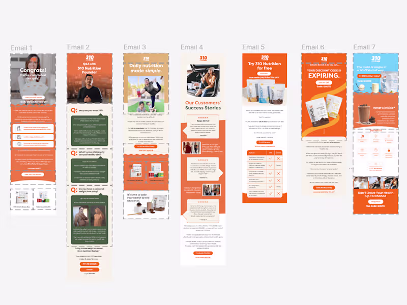 Cover image for Email Flows For Your eCom Brand