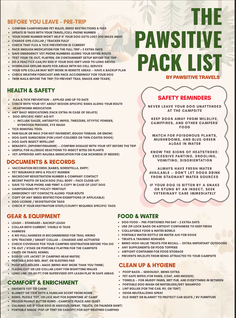 Cover image for Pet Travel/Camping Packing List