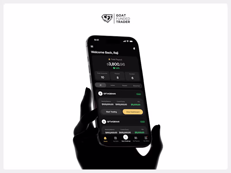 Cover image for Goatfunded Mobile Trading App design
