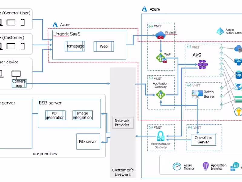 Cover image for Secure and Automate Infrastructure for one the largest Insurance