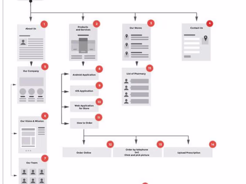Cover image for ACTIVECAMPAIGN AUTOMATION/WORKFLOW