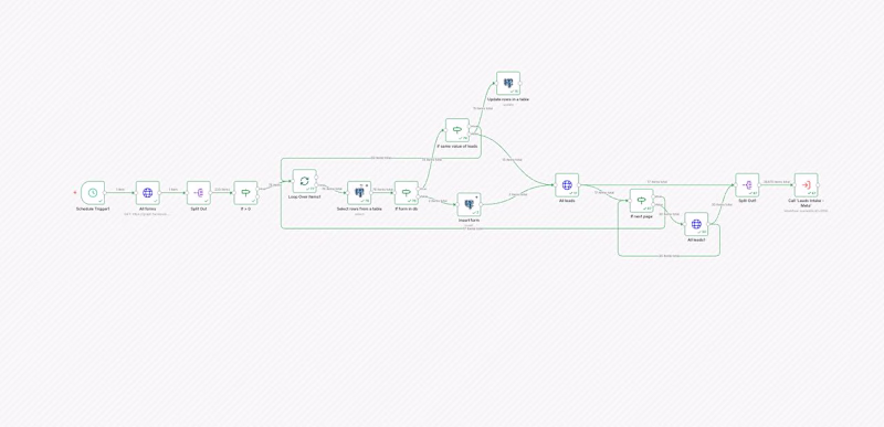 Cover image for Real-Time Lead Automation from Meta, TikTok & Google Ads