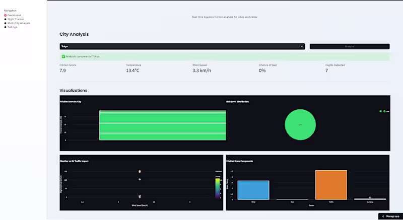 Cover image for Built a logistics intelligence tool