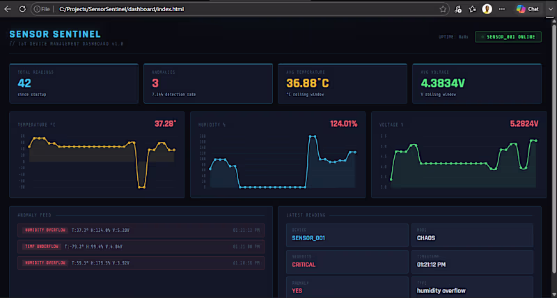 Cover image for IoT Dashboard & Sensor Data Visualizer