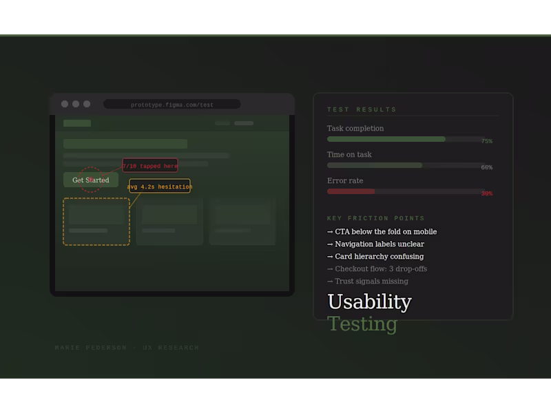 Cover image for Concept & Usability Testing