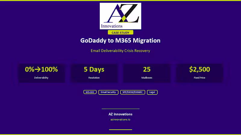 Cover image for  Godaddy to M365: Defederation