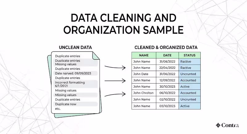 Cover image for Client Database Data Cleaning and