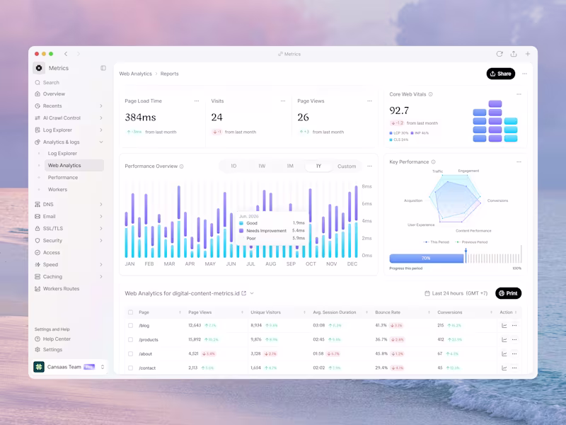 Cover image for Analytics Dashboard Design for Web Performance Monitoring