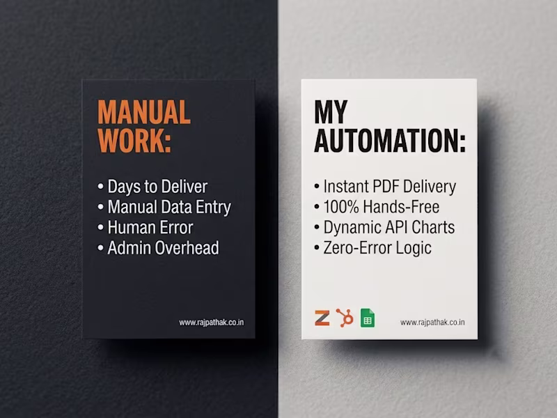 Cover image for Dynamic Survey Reporting & Automation