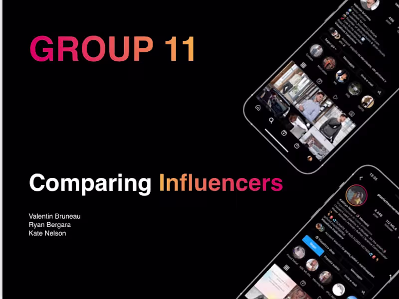 Cover image for University Project- Influencers