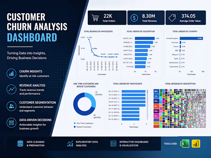 Cover image for Data Analytics and professional dashboard