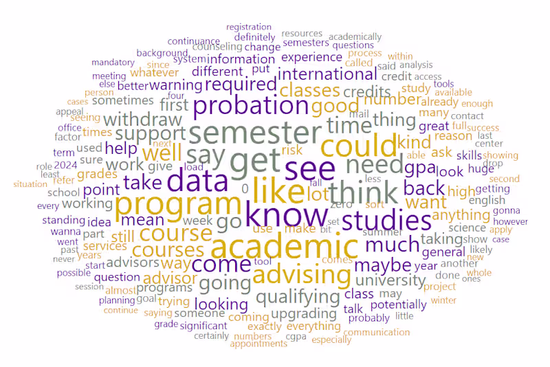 Cover image for Advanced Analytics of Academic Continuance and Student Success