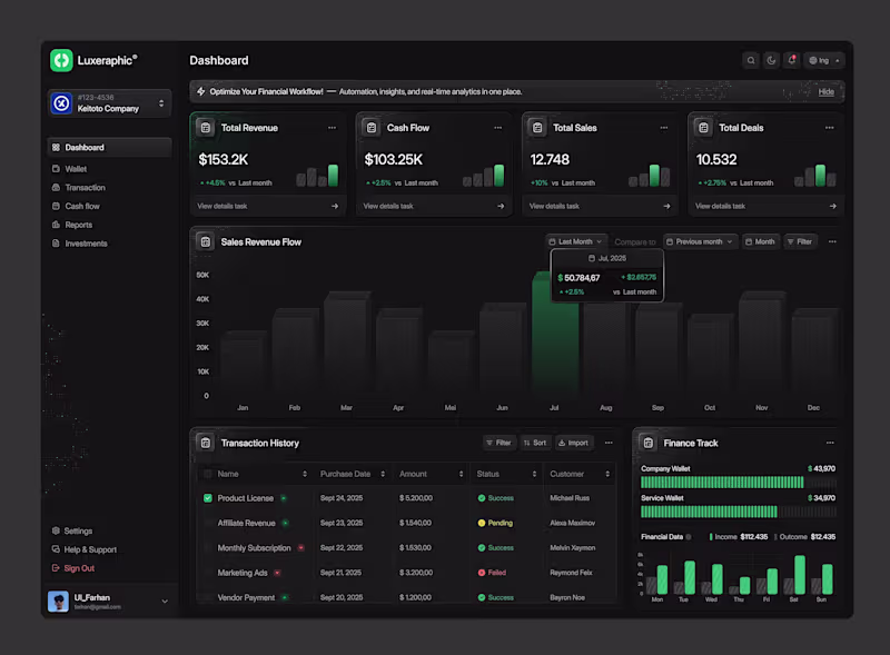 Cover image for Finance Analytics Dashboard