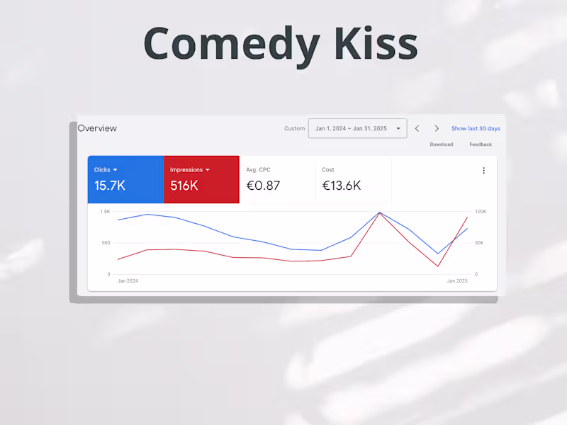 Cover image for Google Ads Collection