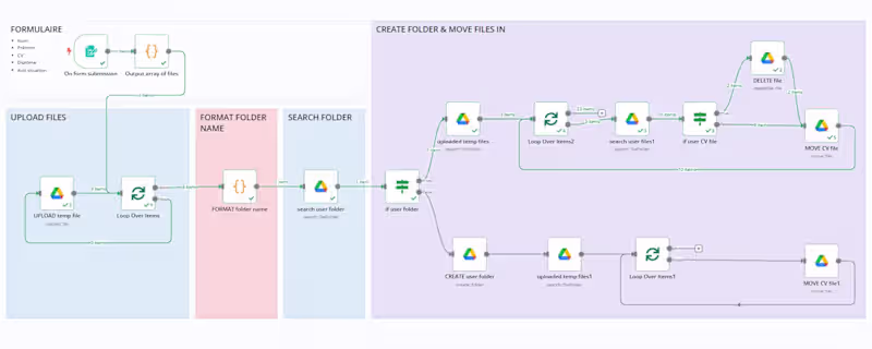 Cover image for Automating Candidate Document Collection with N8N