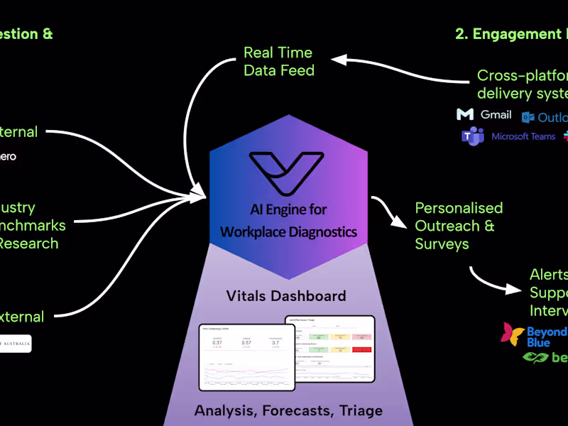 Cover image for Custom AI Application Development