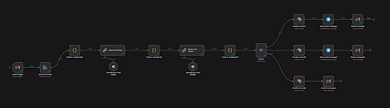 Cover image for AI recruitment automation, resume parsing, scoring in n8n