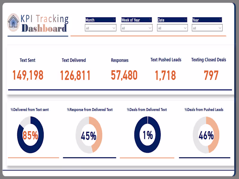 Cover image for  I will Create Interactive Excel, Power BI and Tableau Dashboard