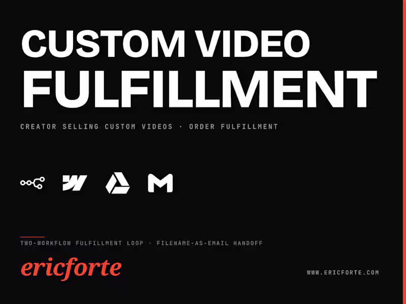 Cover image for Automation of Webflow Store Order Processing