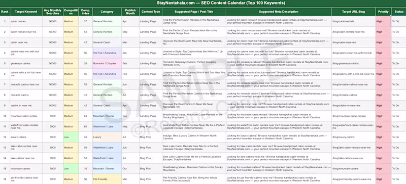 Cover image for Full- Year SEO Content Calendar