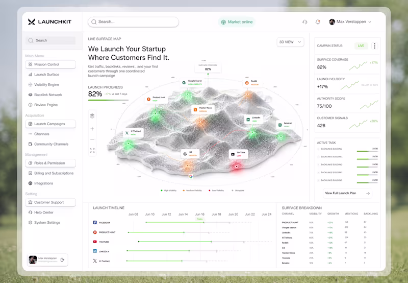 Cover image for Some Dashboard are Next level